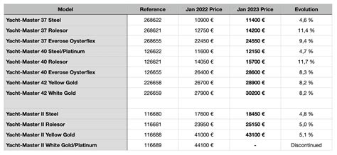 quadrante rolex day just|rolex datejust price list.